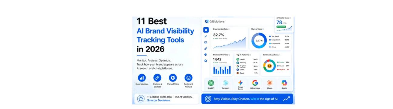 Gtsolutions Agency